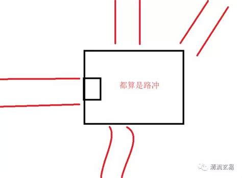 路衝化解|【怎樣算路沖】秒懂「路沖」：判斷你的愛巢有沒有被煞到！